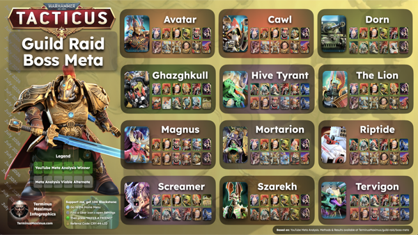 Boss Meta Guide preview