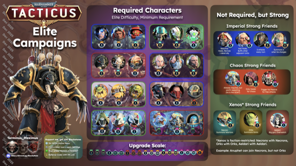 Elite Campaigns preview