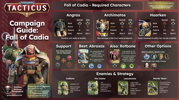 Fall of Cadia Campaign Guide preview