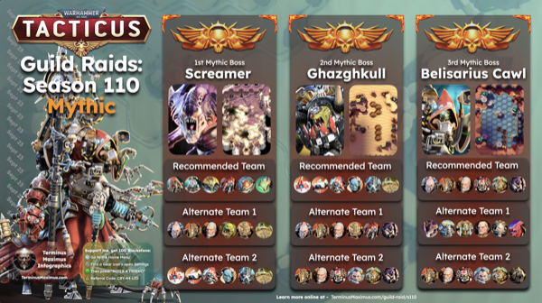 Current Season preview