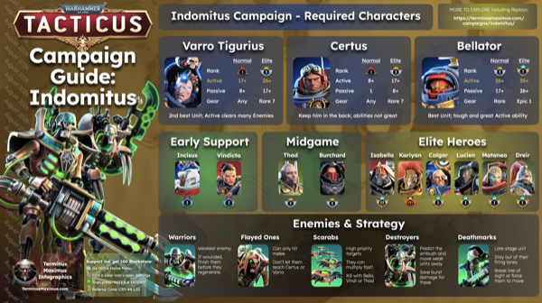 Indomitus Campaign Guide preview