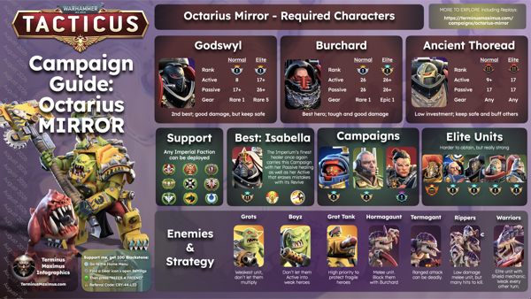 Octarius Mirror Guide preview