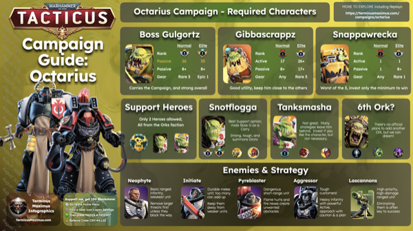 Octarius Campaign Guide preview