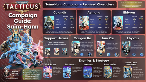 Saim-Hann Campaign Guide preview