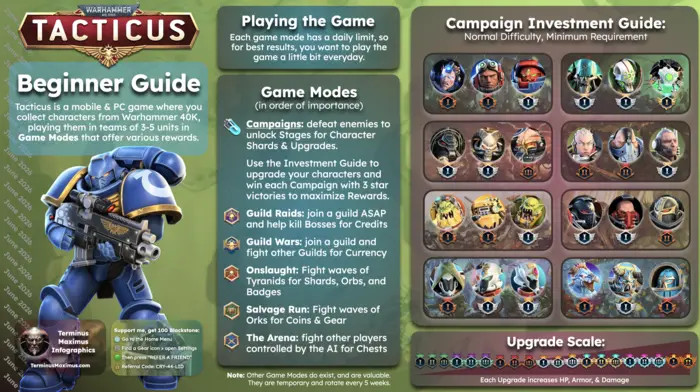 Beginner Guide preview
