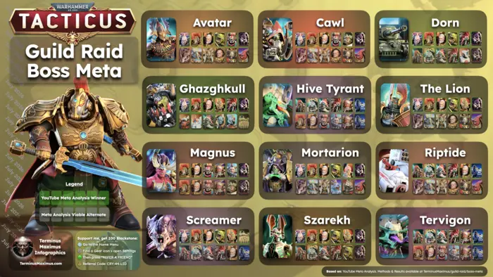 Boss Meta Guide preview