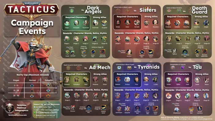 Campaign Event preview