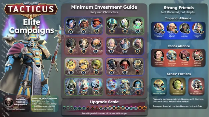 Elite Campaigns preview