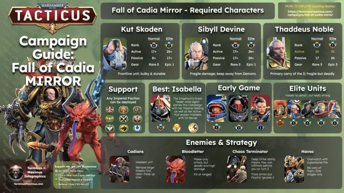 Fall of Cadia Mirror Guide preview