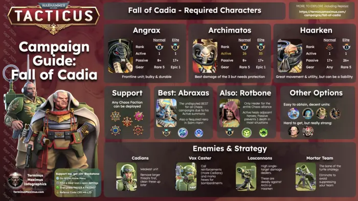 Fall of Cadia Campaign Guide preview