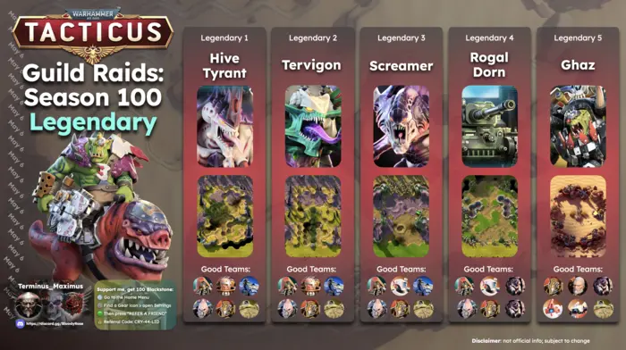 Guild Raid Season 100 Legendary Bosses Infographic