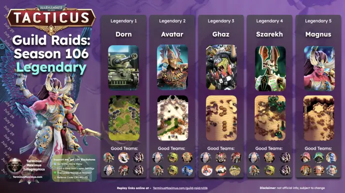 Guild Raid Season 106 Legendary Bosses Infographic