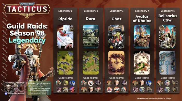 Guild Raid Season 98 Legendary Bosses Infographic