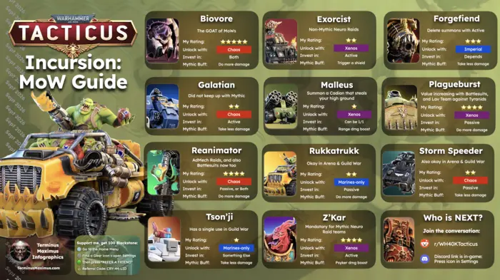 Incursion and Machine of War Infographic