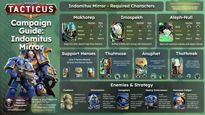 Indomitus Mirror Guide preview