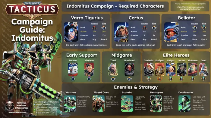Indomitus Campaign Guide preview