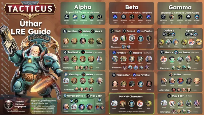 Uthar LRE Guide